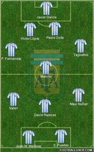 Argentina football formation