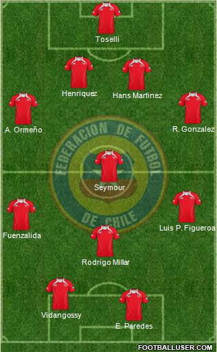 Chile football formation