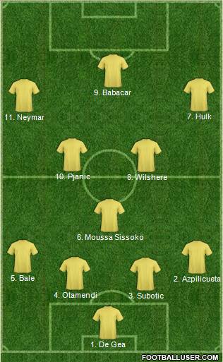 Dream Team Formation 2011