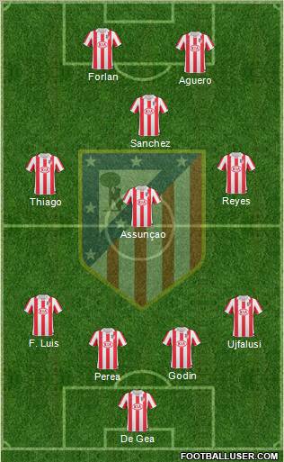 C. Atlético Madrid S.A.D. Formation 2011