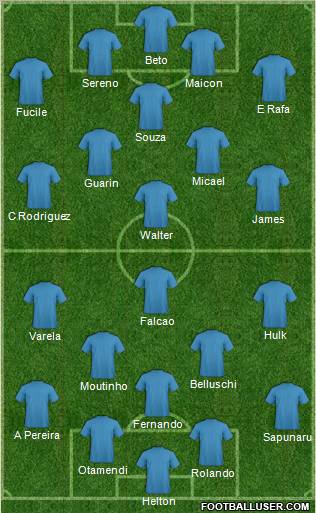 Dream Team Formation 2011