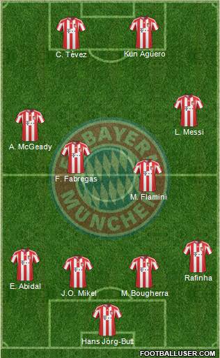 FC Bayern München Formation 2011