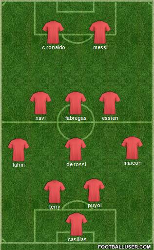 Dream Team Formation 2011