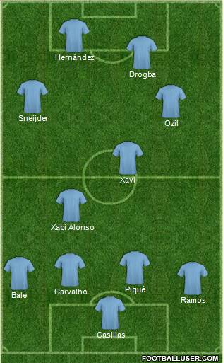 Pro Evolution Soccer Team Formation 2011