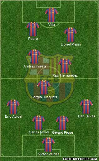 F.C. Barcelona Formation 2011