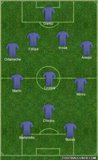 Dream Team Formation 2011