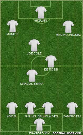 Pro Evolution Soccer Team Formation 2011