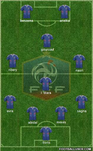 France Formation 2011