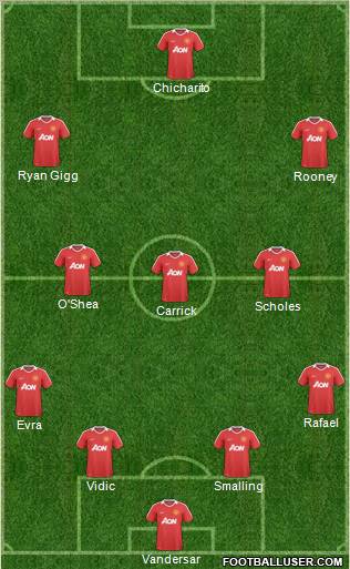Manchester United Formation 2011