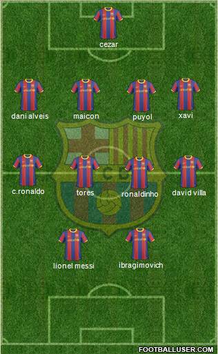 F.C. Barcelona Formation 2011