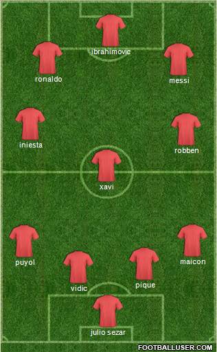 Dream Team Formation 2011