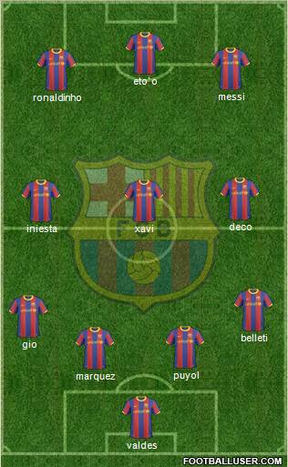 F.C. Barcelona Formation 2011