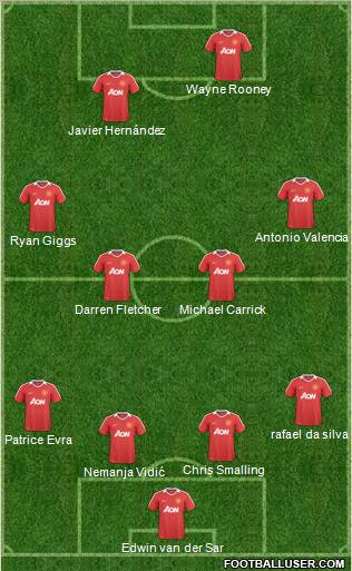 Manchester United Formation 2011
