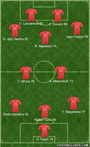 Nottingham Forest Formation 2011