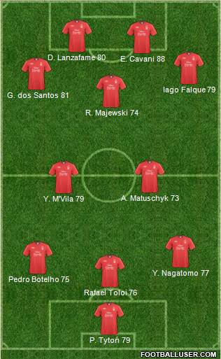 Nottingham Forest 3-5-2 football formation