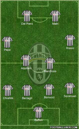 Juventus Formation 2011