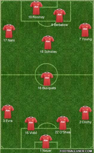 Manchester United Formation 2011