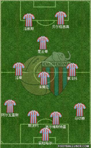 Catania Formation 2011