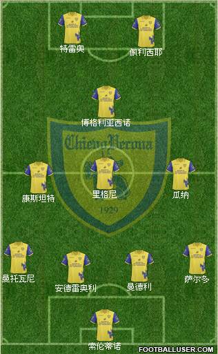 Chievo Verona Formation 2011