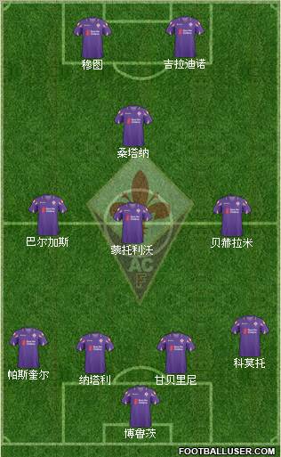 Fiorentina Formation 2011