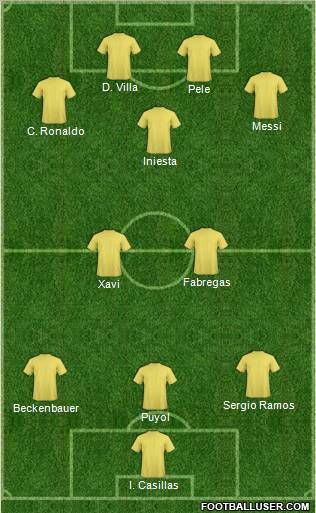 Dream Team Formation 2011