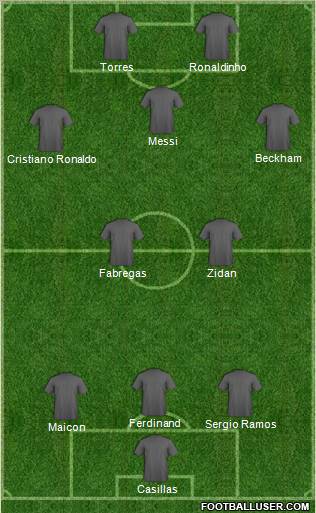 Dream Team Formation 2011