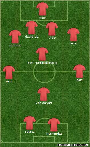 Champions League Team Formation 2011