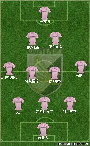 Città di Palermo Formation 2011