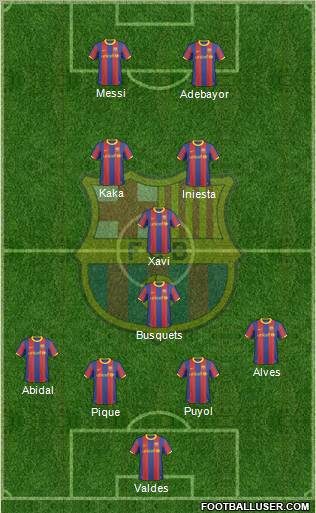 F.C. Barcelona Formation 2011