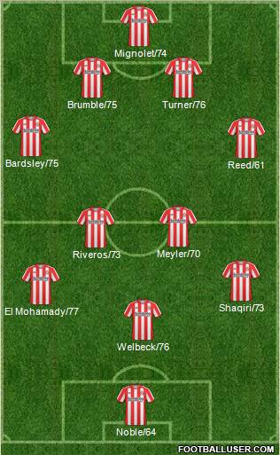 Sunderland Formation 2011