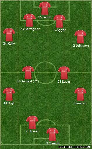 Liverpool Formation 2011