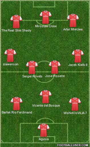 Arsenal Formation 2011
