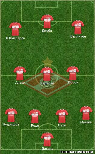 Spartak Moscow Formation 2011