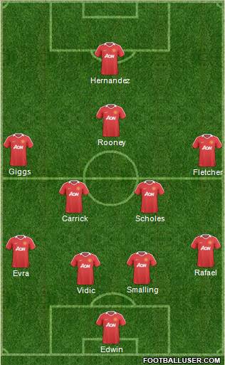 Manchester United Formation 2011
