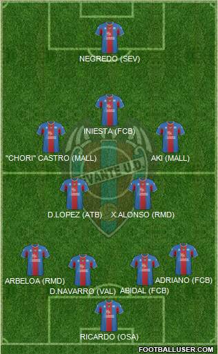 Levante U.D., S.A.D. Formation 2011