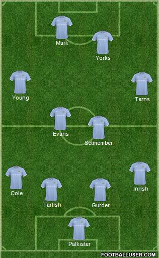 Manchester City Formation 2011