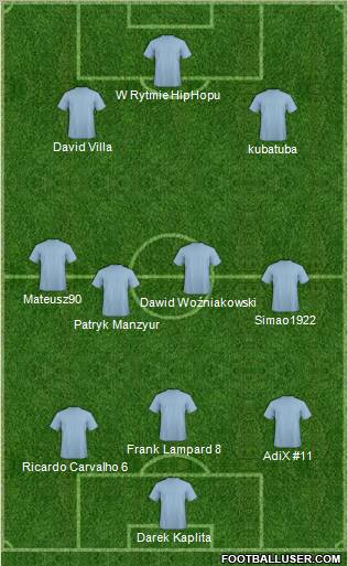 Fifa Team Formation 2011