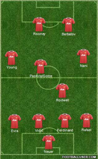Manchester United Formation 2011