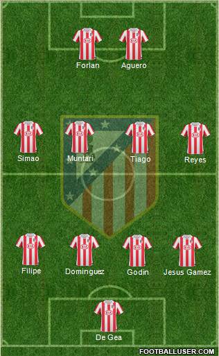 C. Atlético Madrid S.A.D. Formation 2011