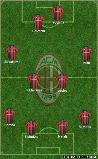 A.C. Milan Formation 2011