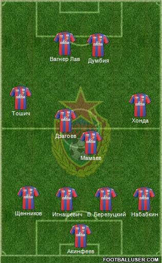 CSKA Moscow Formation 2011