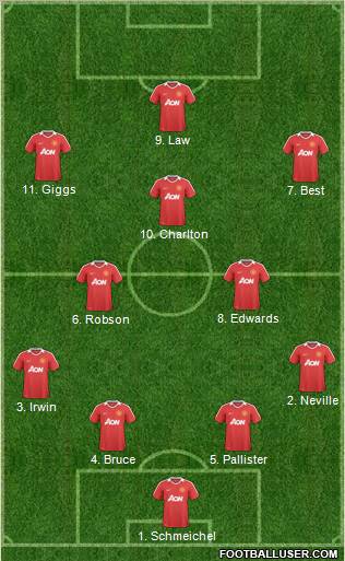 Manchester United Formation 2011