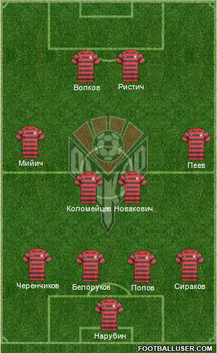 Amkar Perm Formation 2011
