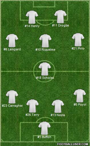 Dream Team Formation 2011