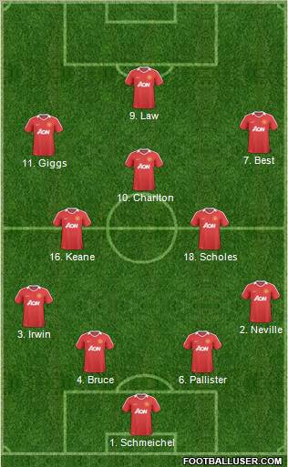 Manchester United Formation 2011
