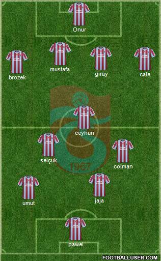 Trabzonspor Formation 2011