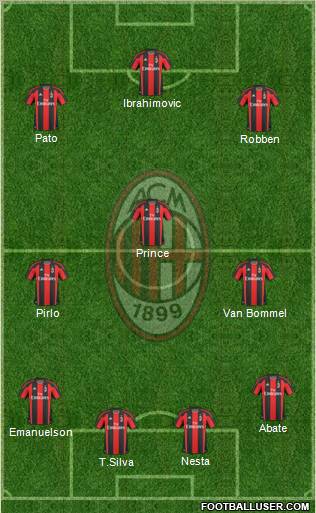 A.C. Milan Formation 2011
