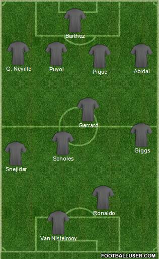 Dream Team Formation 2011