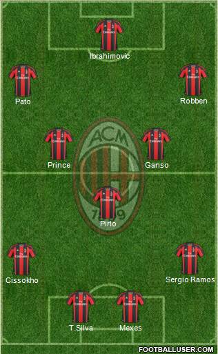 A.C. Milan Formation 2011