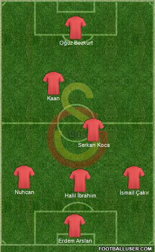 Galatasaray SK Formation 2011